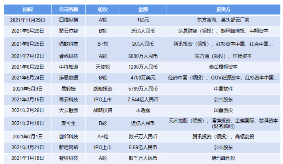 你咬我呀！ 第3页