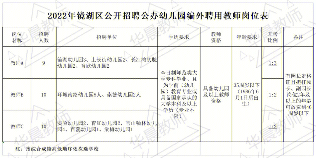 芜湖县特殊教育事业单位最新招聘解读与公告