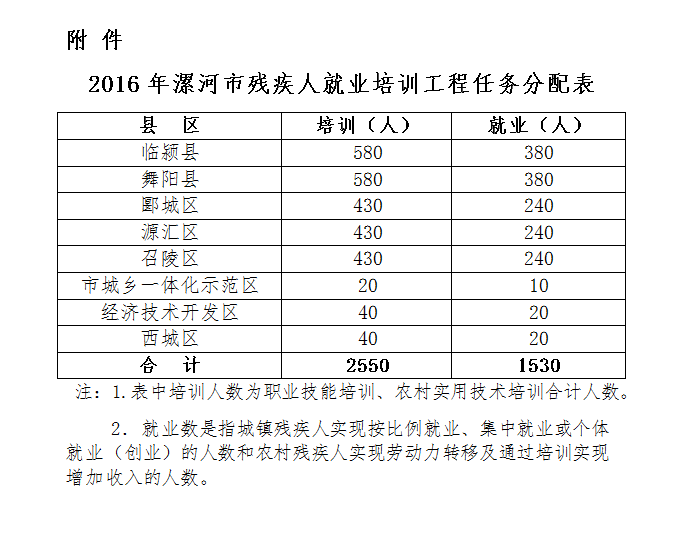 漯河市人事局发展规划，构建人才强市战略，推动城市高质量发展新篇章