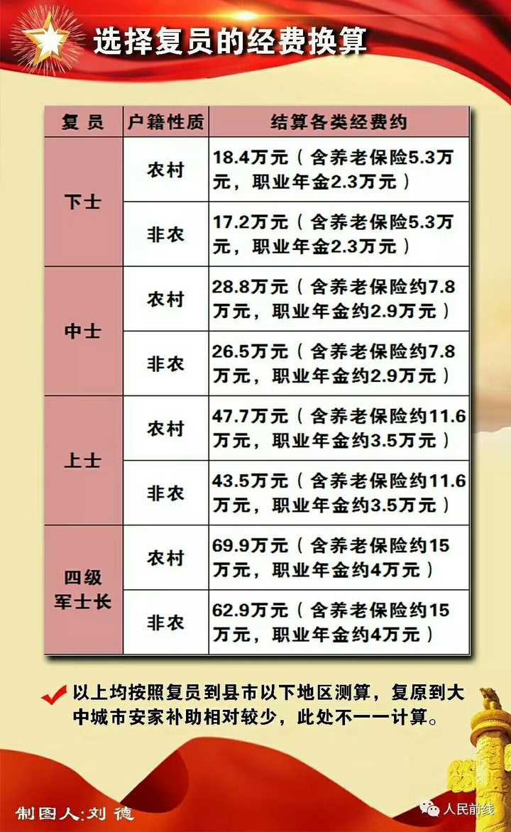 2025军人涨薪最新消息公布,实效设计策略_进阶款81.207