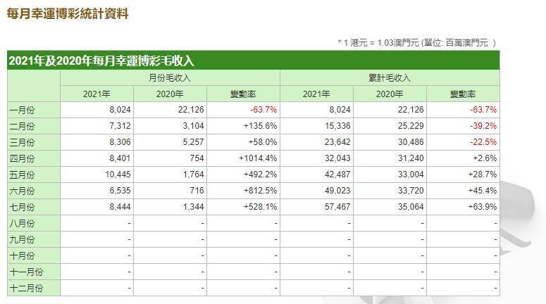 新澳门全年免费资料,收益分析说明_NE版75.526