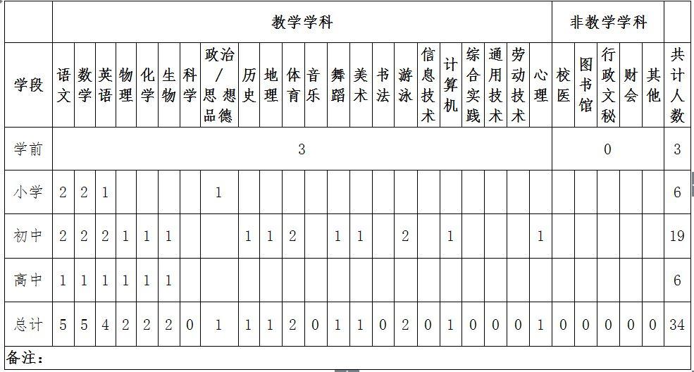 庆阳市科学技术局最新招聘启事