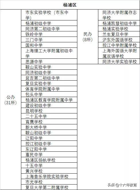 虹口区初中领导团队引领变革之路