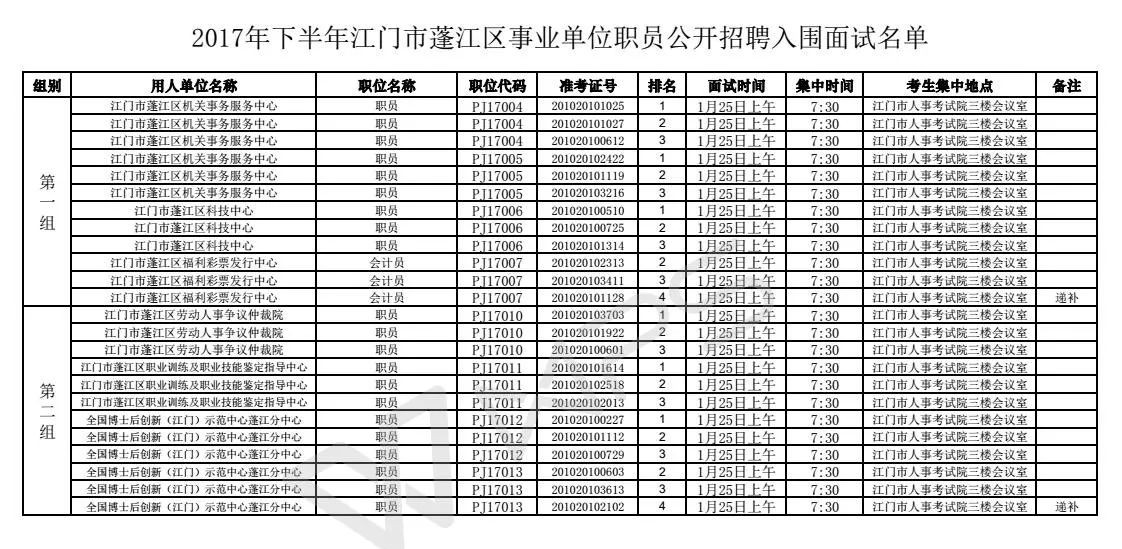 蓬江区农业农村局最新招聘信息全面解析