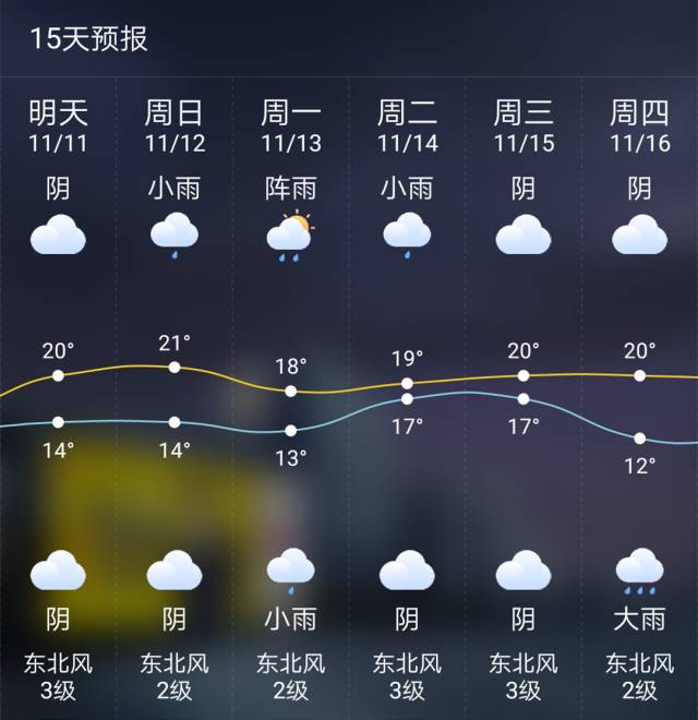 思村天气预报更新通知