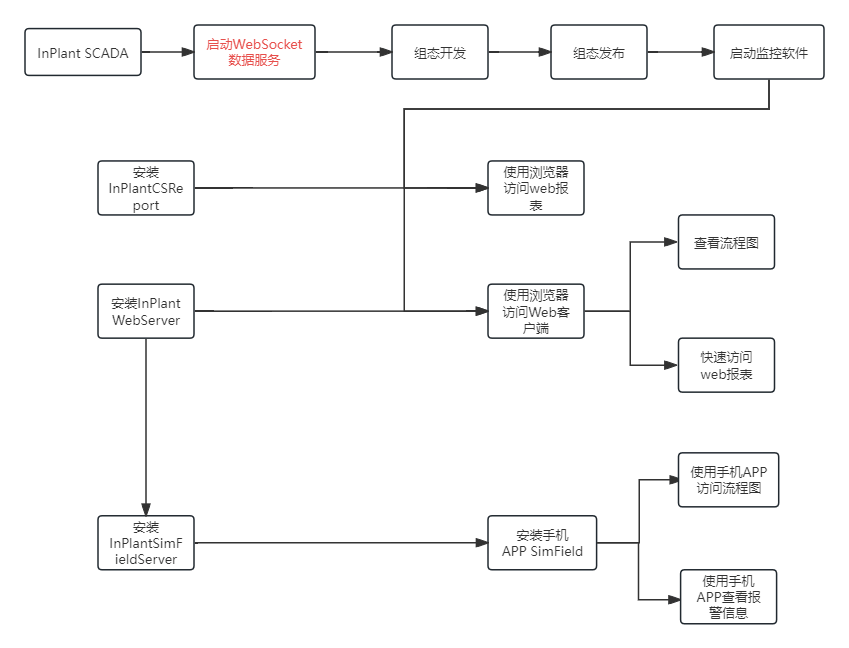 三期必出三期内必开一期,深度应用数据解析_Console92.331