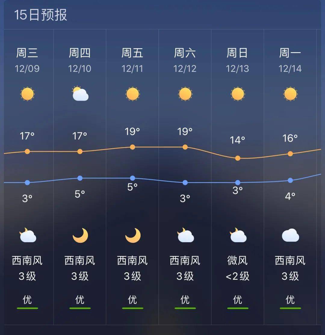 上方镇天气预报更新通知