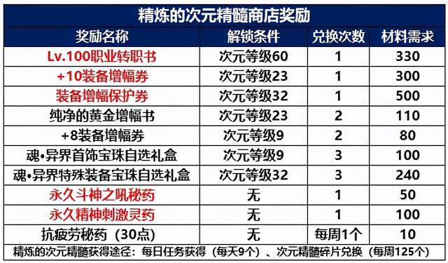 2024年新澳门天天开奖免费查询,优选方案解析说明_豪华版14.411