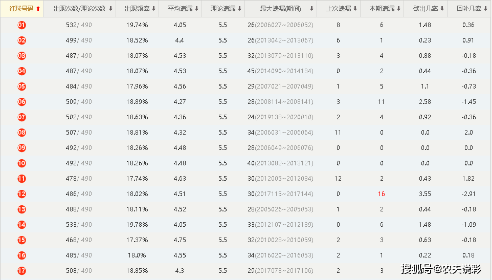 月影迷离 第3页