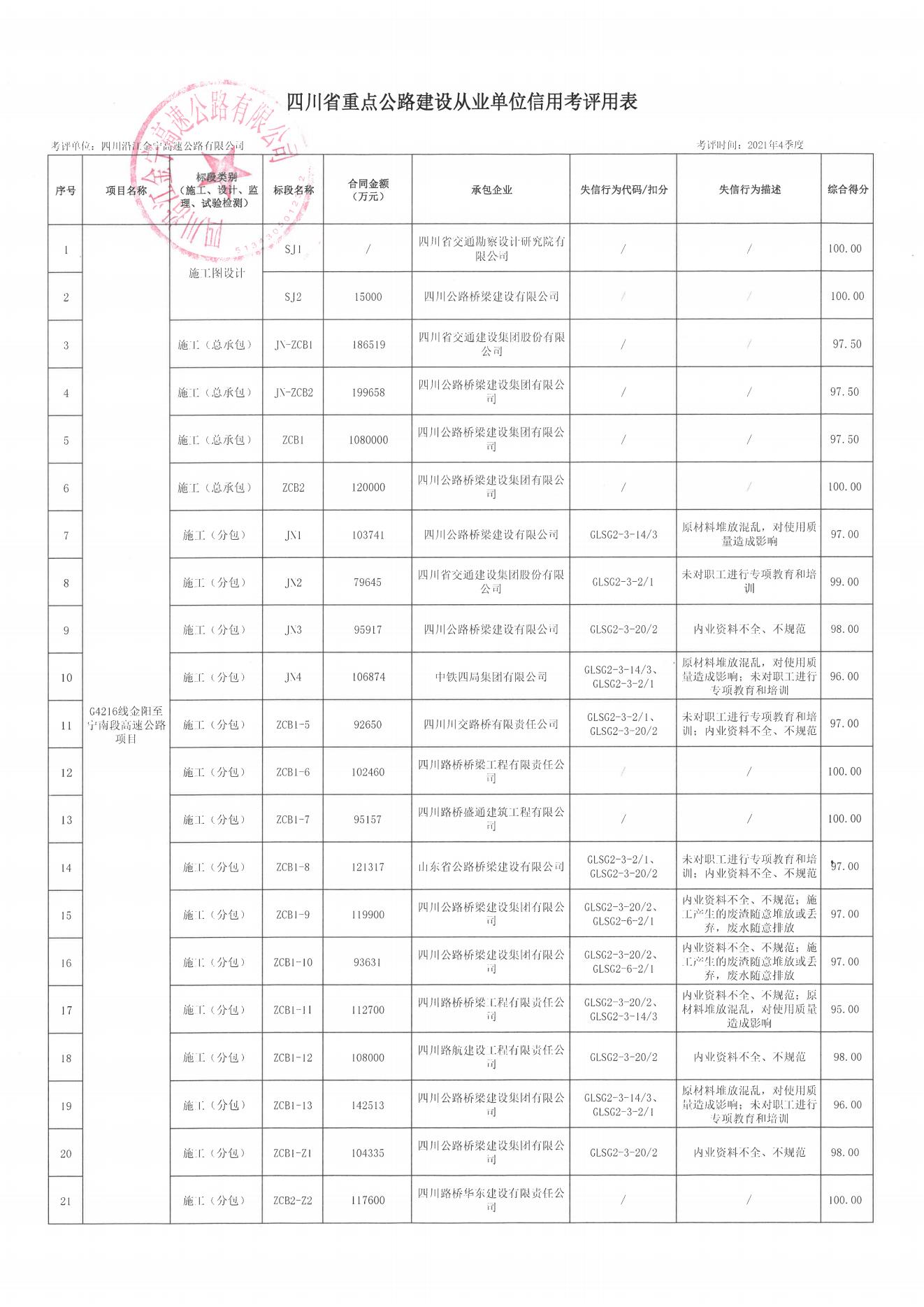 金阳县级公路维护监理事业单位最新项目概览