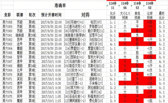 2468澳彩免费资料,全面分析应用数据_WearOS33.837