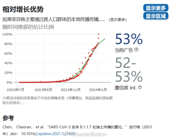 新冠病毒2024年最新消息,综合评估解析说明_铂金版21.770