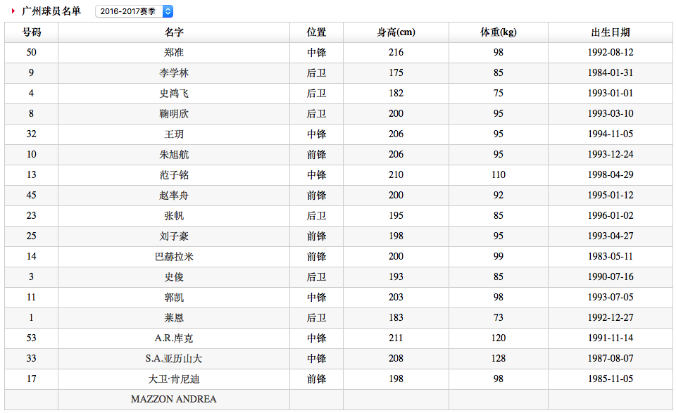 新澳2024今晚开奖结果查询表最新,数据支持设计解析_开发版46.367