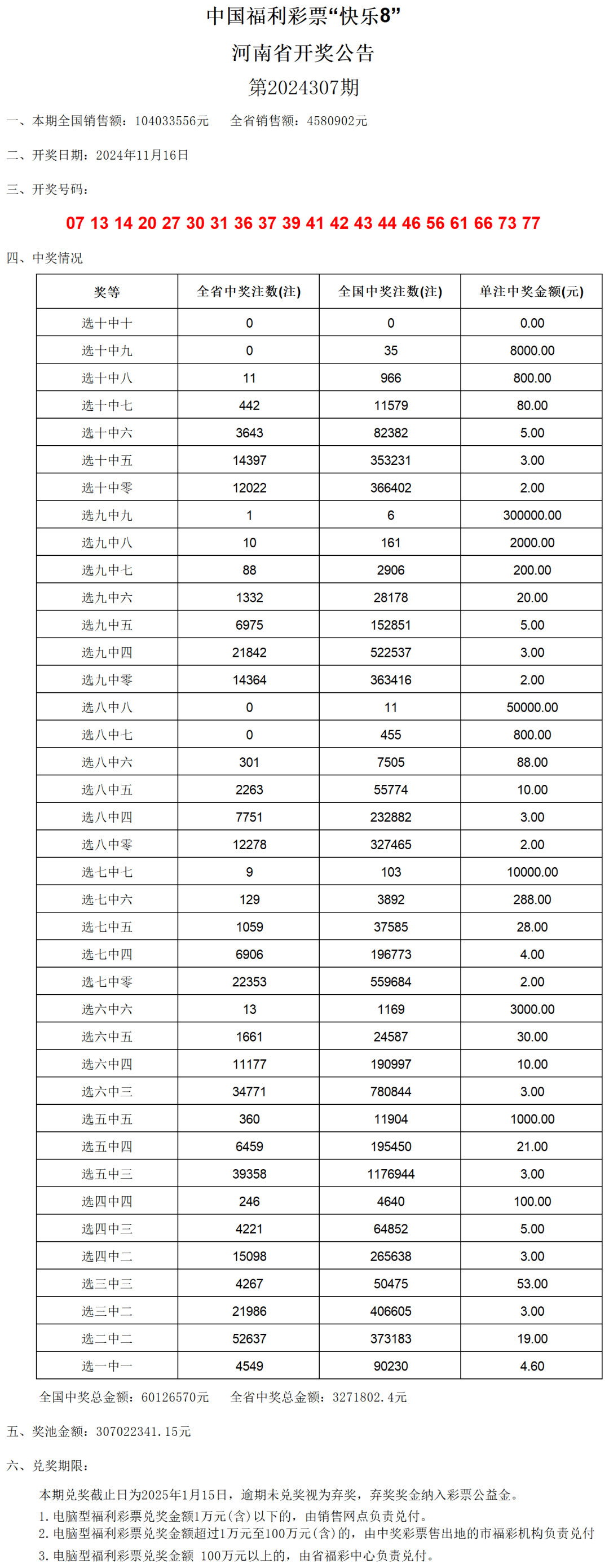 新澳门彩开奖结果2024开奖记录,精细设计计划_Harmony88.983