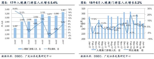 九点半开奖的澳门,全面实施数据分析_Hybrid58.788