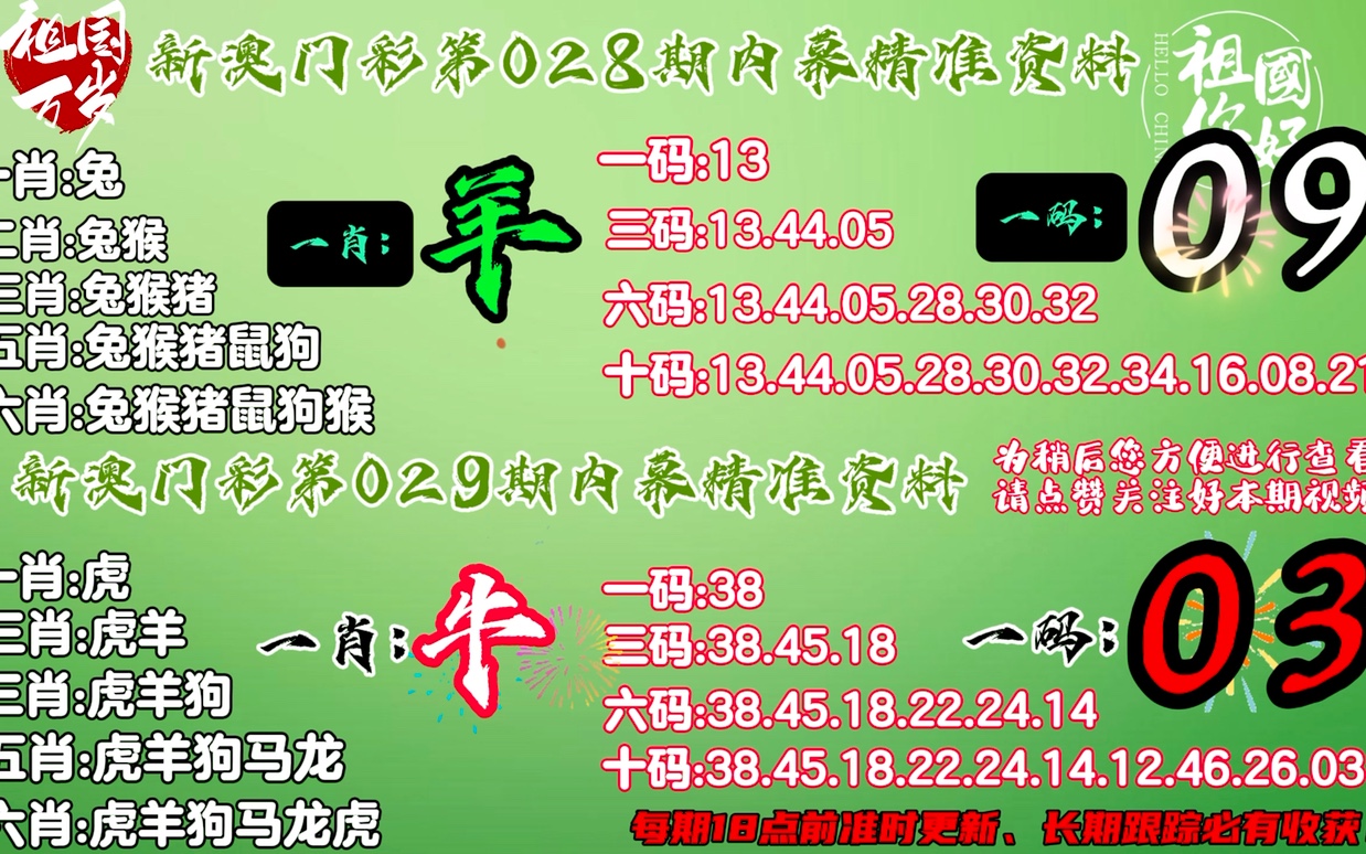 新澳门出今晚最准确一肖,精细定义探讨_LE版21.779