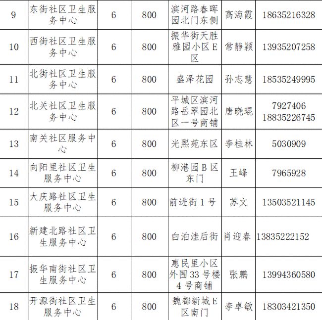 山西省大同市城区最新人事任命，推动城市发展的新一轮人才布局大潮