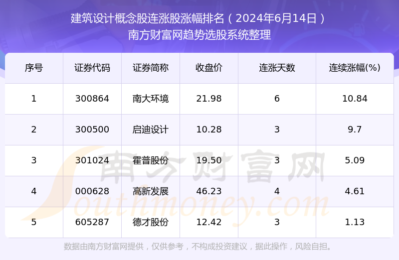 2024年港彩开奖结果,快速设计问题计划_娱乐版66.904