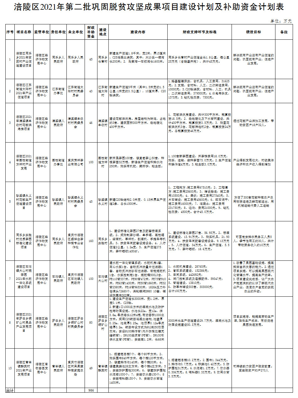 涪陵区财政局最新招聘详解