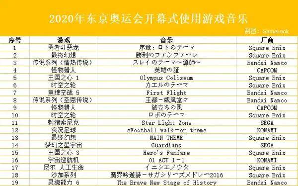 奥门六开奖号码2024年开奖结果查询表,实地评估说明_游戏版93.39