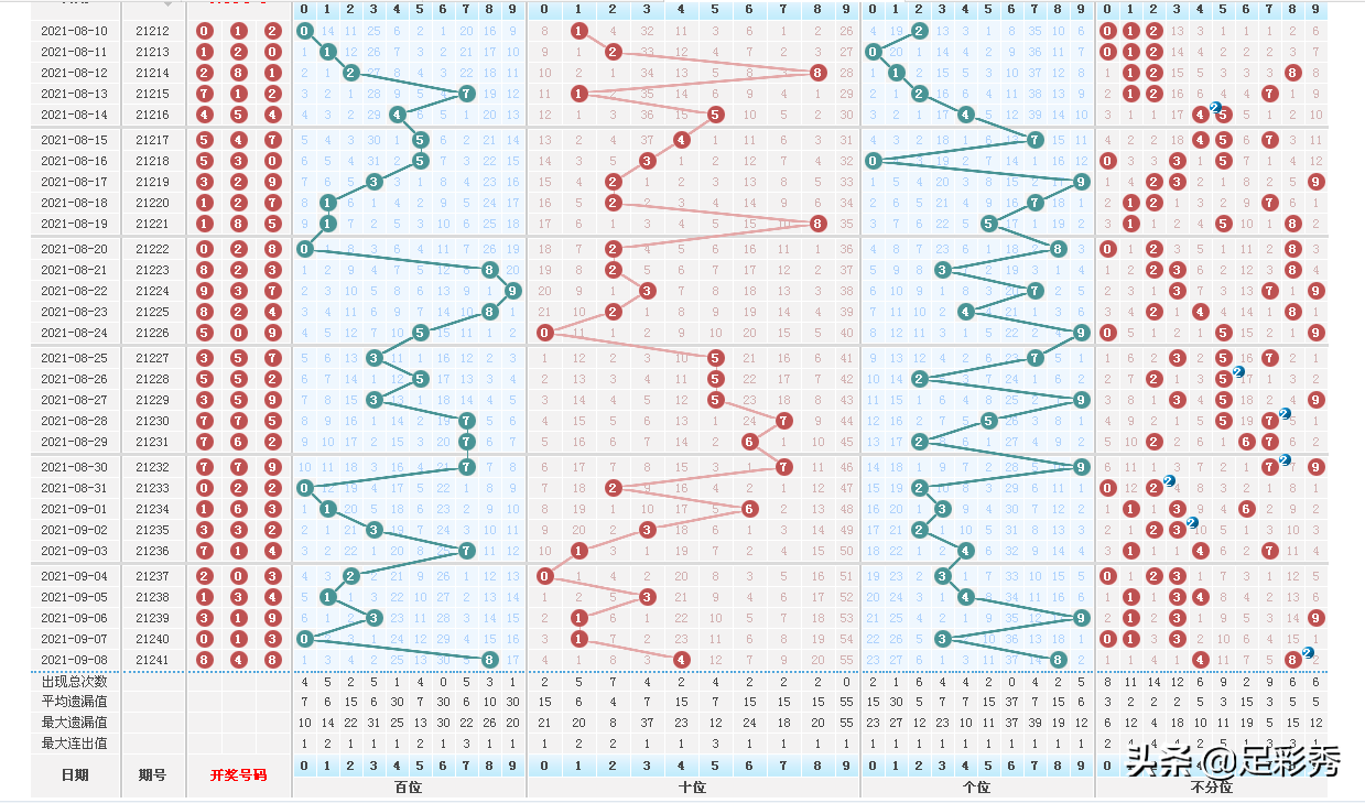 澳门开奖结果+开奖记录表013,正确解答落实_3DM7.239