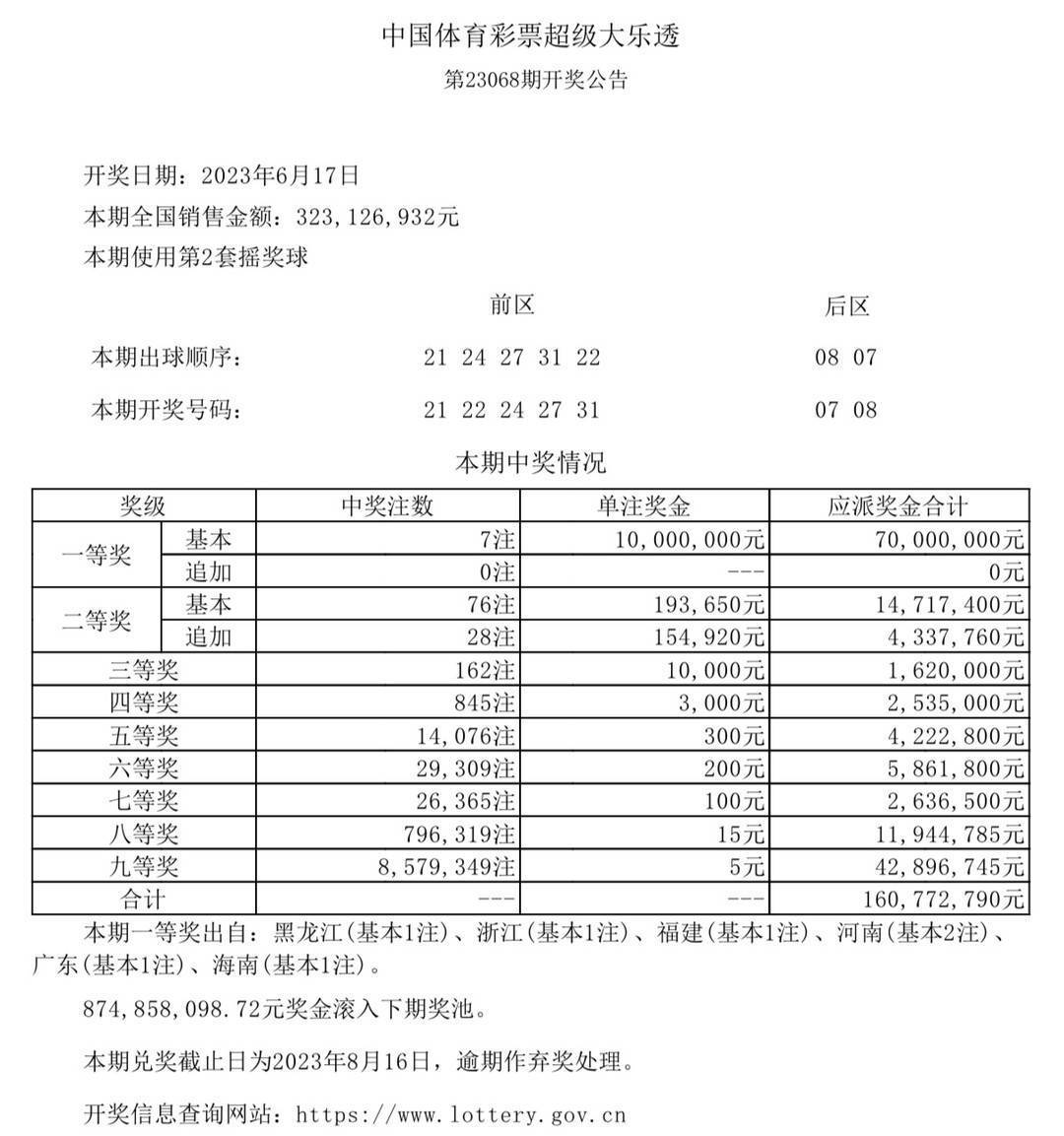 澳门六开奖结果今天开奖记录查询,数据资料解释落实_Windows85.492