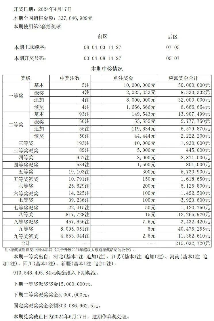 澳门开奖结果开奖记录表62期,功能性操作方案制定_冒险版21.152