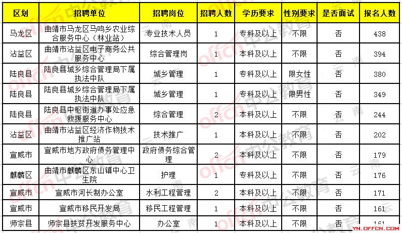 宁洱哈尼族彝族自治县数据和政务服务局最新招聘启事及概述