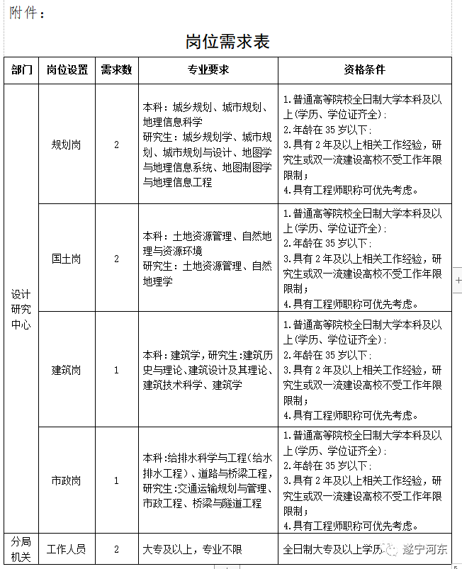 弥渡县自然资源和规划局招聘公告发布