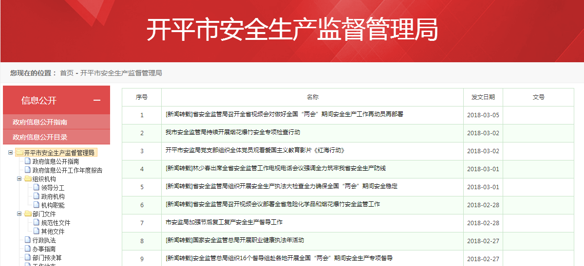 安阳市安全生产监督管理局人事任命最新动态