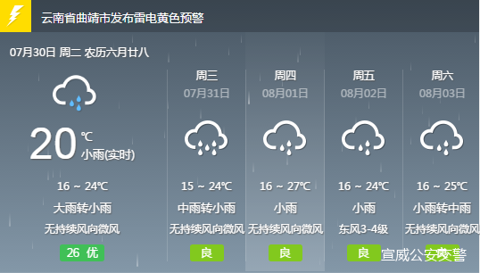 阿用乡天气预报更新通知