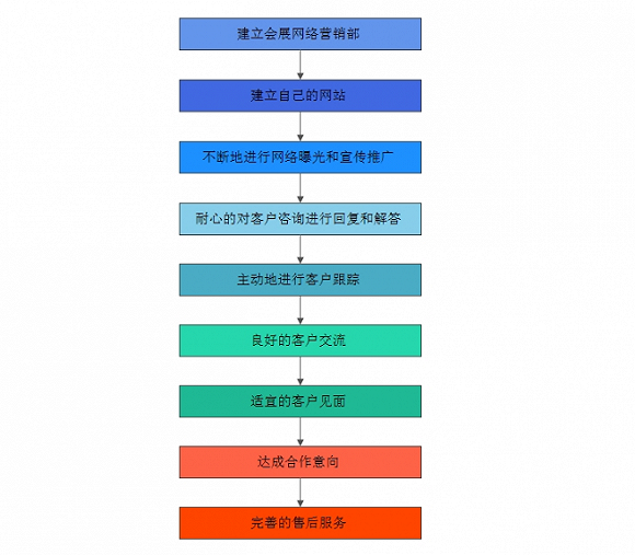 广东八二站82187,功能性操作方案制定_专业款23.41