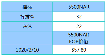 2024新澳天天彩资料免费提供,国产化作答解释落实_入门版56.277