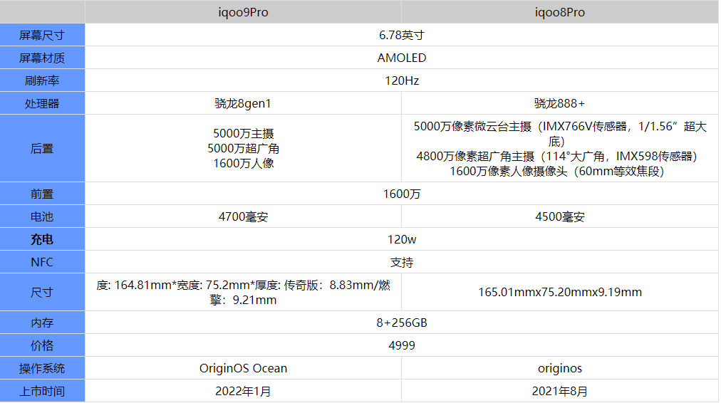 新澳资料正版免费资料,预测说明解析_FHD23.512