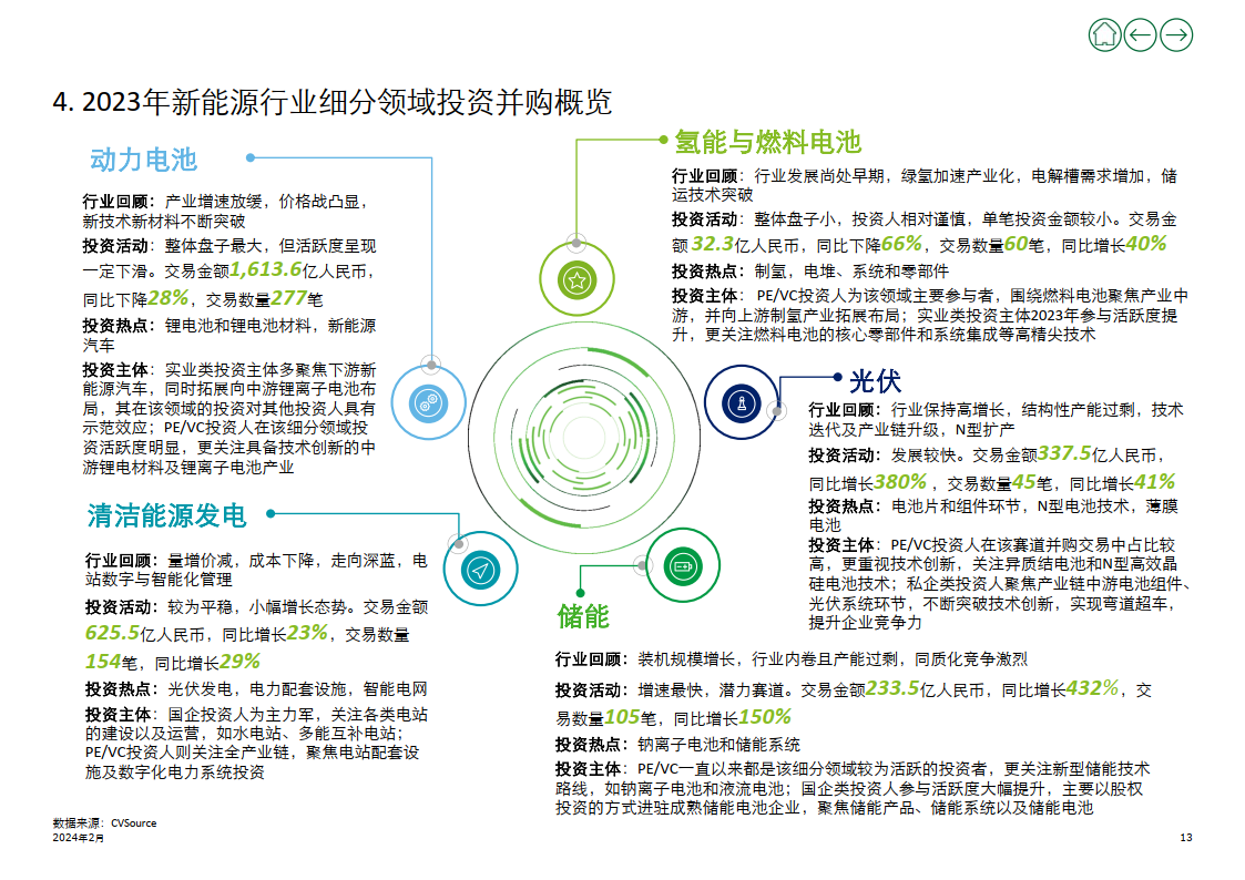 淘気啲→羊 第3页