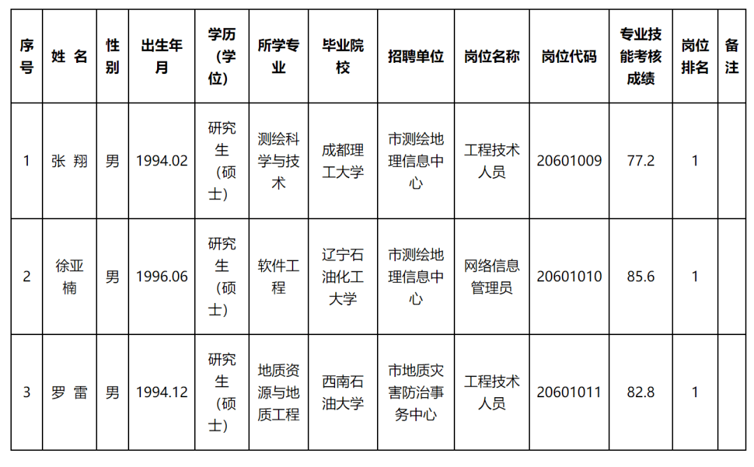 冷雨葬花 第3页