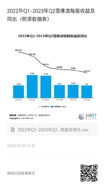 100%精准一肖一码,全面数据应用分析_LT18.392