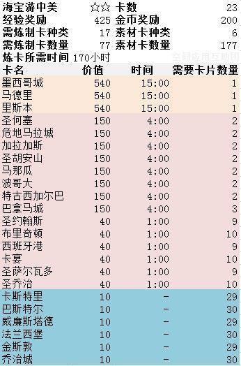 澳门正版资料大全资料生肖卡,诠释分析定义_M版64.986