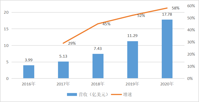 2024年新澳门天天彩免费大全,实践数据解释定义_Harmony款12.753