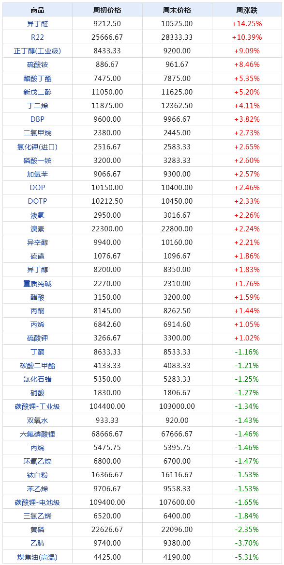 2024天天开彩免费资料,全面执行计划数据_PT51.518