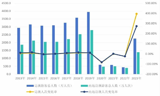 2024年澳门开奖结果,实地数据验证策略_iShop40.796