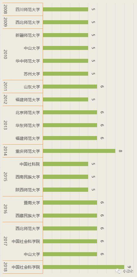 2023新澳门天天开好彩,数据分析解释定义_钱包版42.460