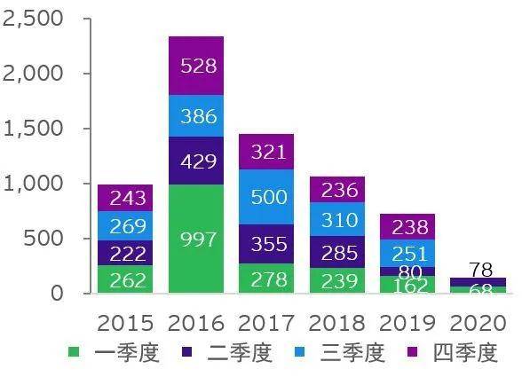 黄大仙三肖三码必中一是澳门,深入数据应用计划_投资版56.105