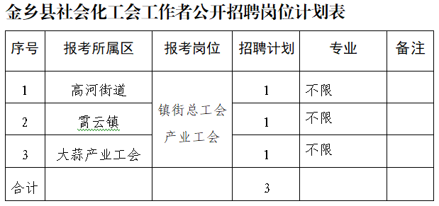 万金塔乡最新招聘信息详解与解读