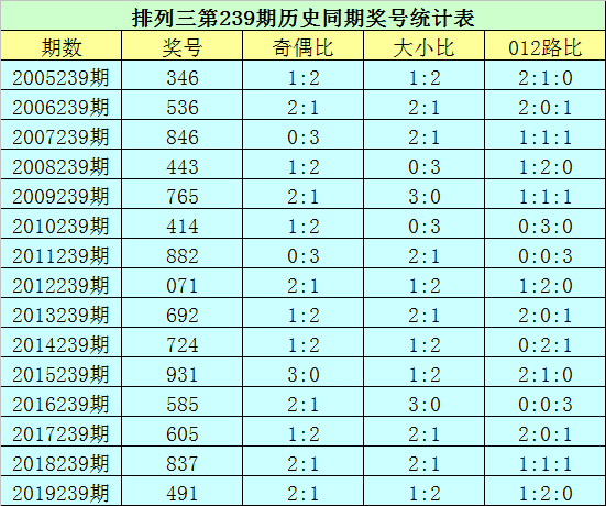 香港码11.10.46.09.19.49.,高速计划响应执行_移动版74.777