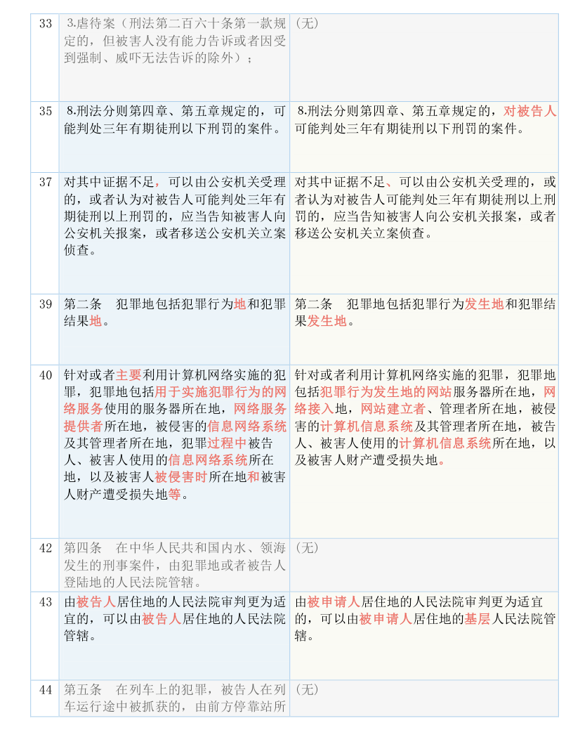 精准一肖100准确精准的含义,效率资料解释落实_标准版3.66