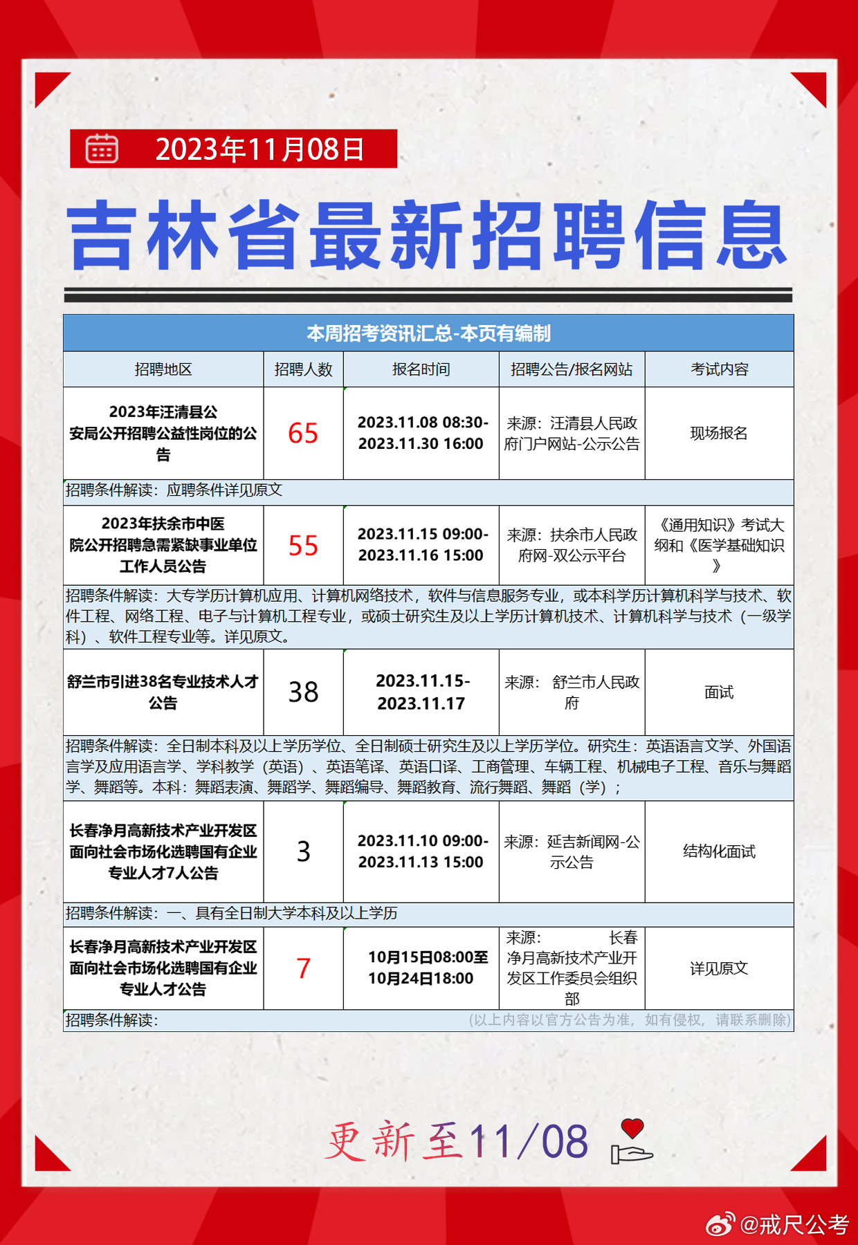 萨尔图区科技局最新招聘信息及职场展望