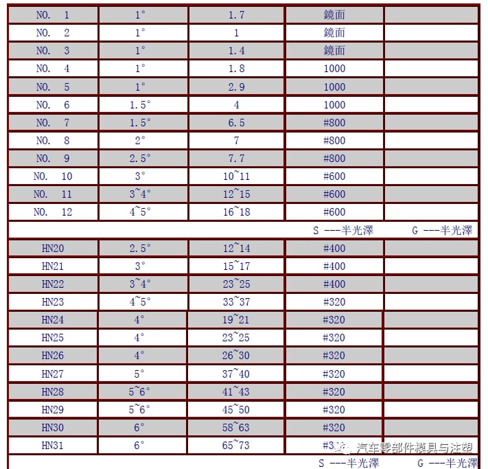 新奥门特免费资料大全凯旋门,全面数据执行计划_UHD60.605