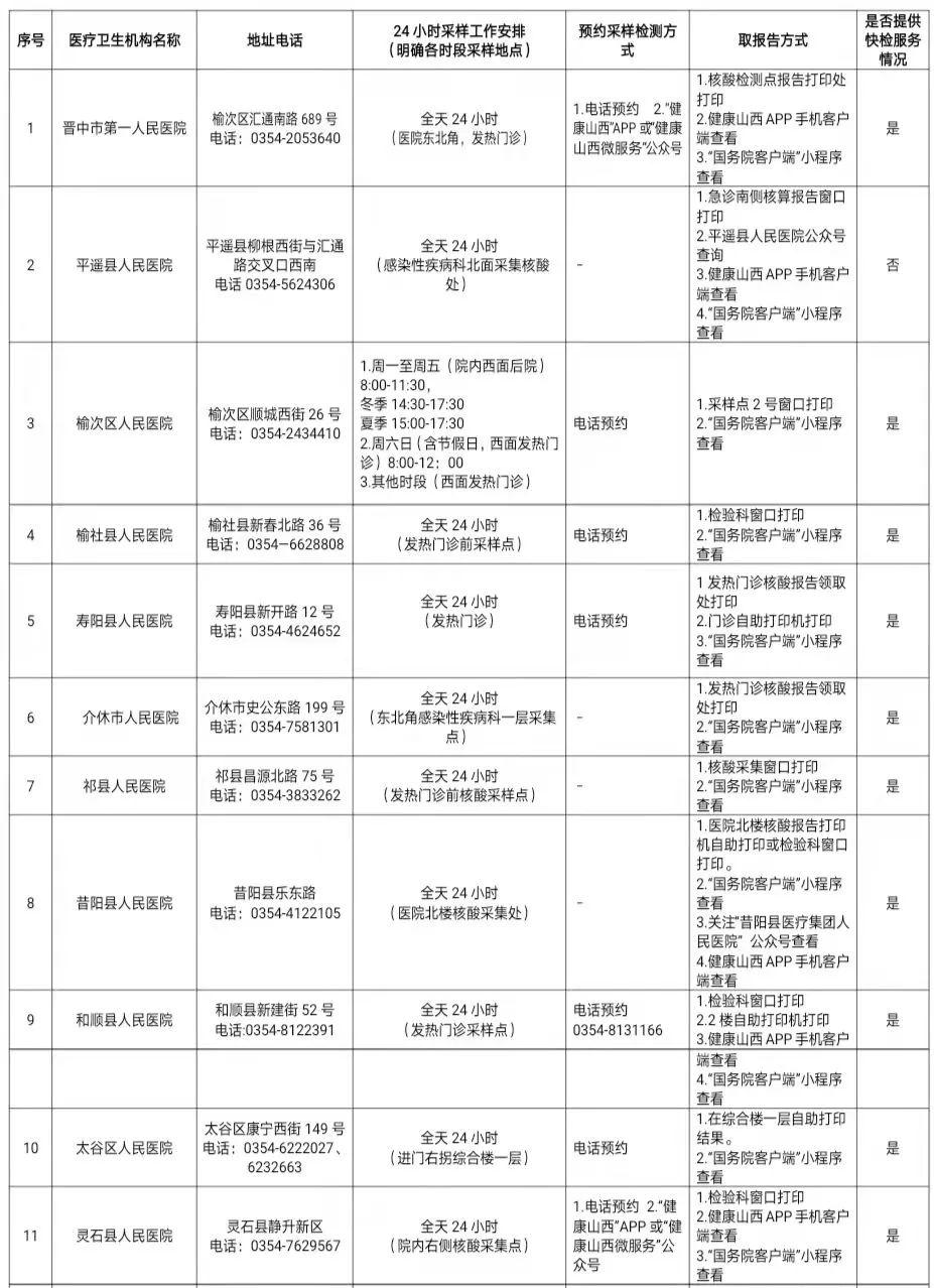 晋中市卫生局最新招聘信息全面解析