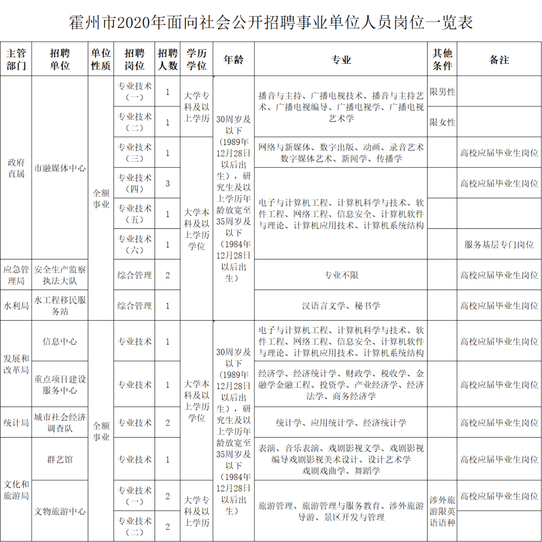 霍州市自然资源和规划局招聘新资讯详解